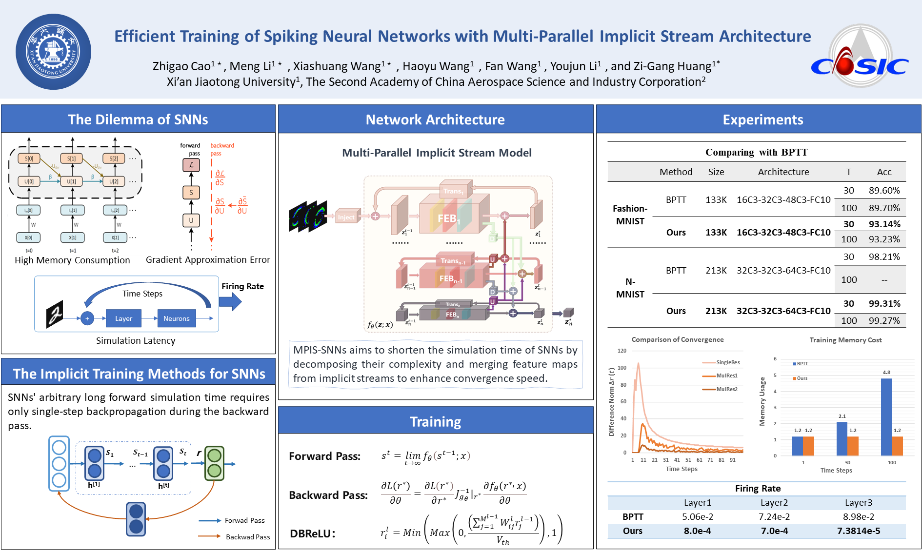ECCV Poster Efficient Training of Spiking Neural Networks with